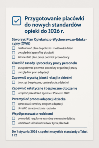 Lista przygotowań placówki do nowych standardów opieki od 2026 r.